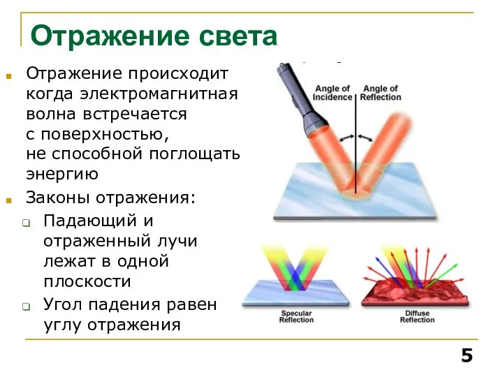 Отражение света Отражение происходит когда электромагнитная волна встречается с поверхностью, не