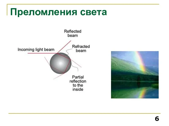 Преломления света