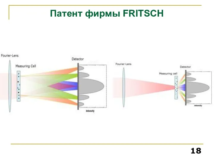 Патент фирмы FRITSCH