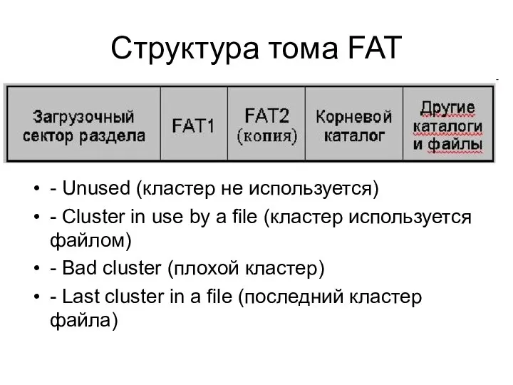 Структура тома FAT - Unused (кластер не используется) - Cluster in