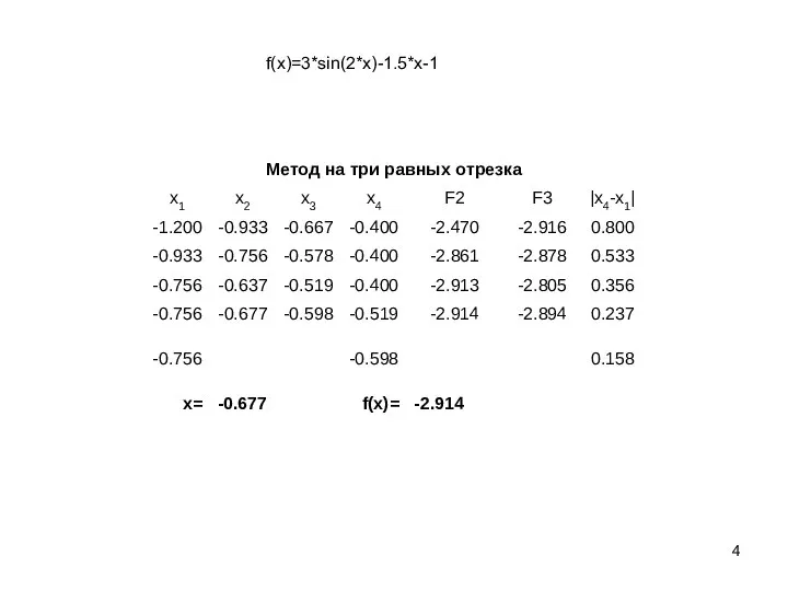 f(x)=3*sin(2*x)-1.5*x-1