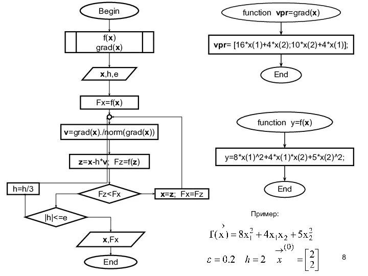 Пример: function vpr=grad(x) End function y=f(x) End End Begin f(x) grad(x)