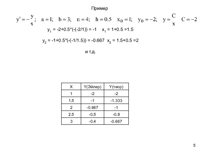 Пример y1 = -2+0.5*(-(-2/1)) = -1 x1 = 1+0.5 =1.5 y2