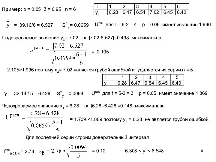 Пример: p = 0.05 β = 0.95 n = 6 =