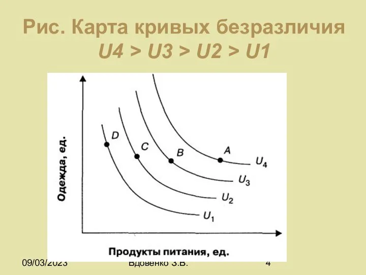 09/03/2023 Экономика_Тема 6 © Вдовенко З.В. Рис. Карта кривых безразличия U4