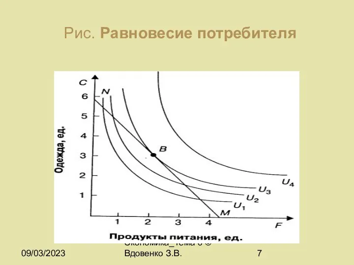 09/03/2023 Экономика_Тема 6 © Вдовенко З.В. Рис. Равновесие потребителя