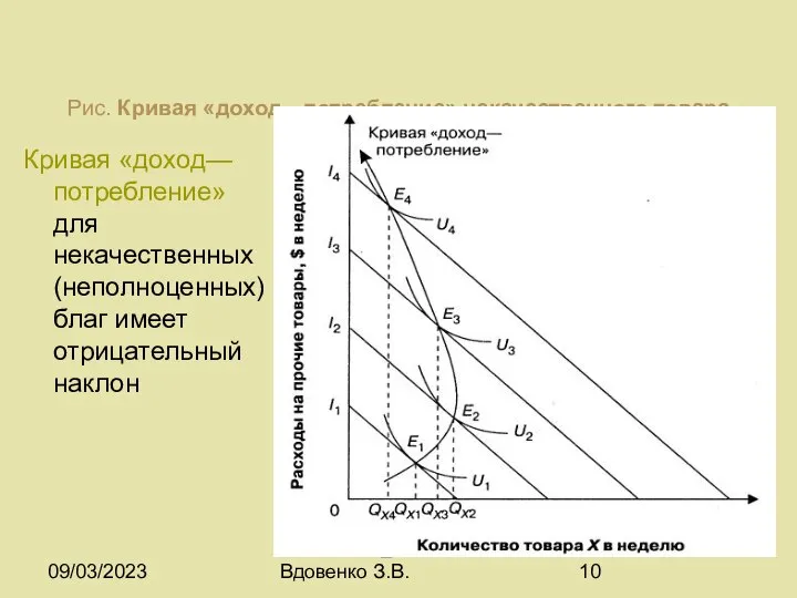 09/03/2023 Экономика_Тема 6 © Вдовенко З.В. Рис. Кривая «доход—потребление» некачественного товара