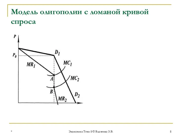 * Экономика Тема 8 © Вдовенко З.В. Модель олигополии с ломаной кривой спроса