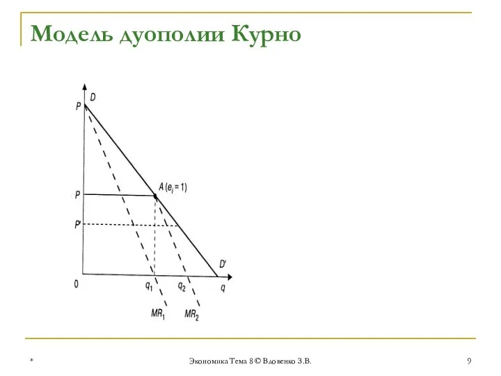 * Экономика Тема 8 © Вдовенко З.В. Модель дуополии Курно