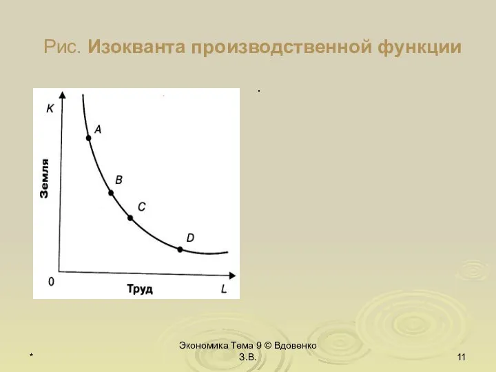 * Экономика Тема 9 © Вдовенко З.В. Рис. Изокванта производственной функции .