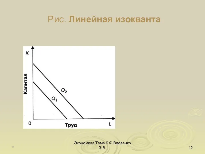* Экономика Тема 9 © Вдовенко З.В. Рис. Линейная изокванта
