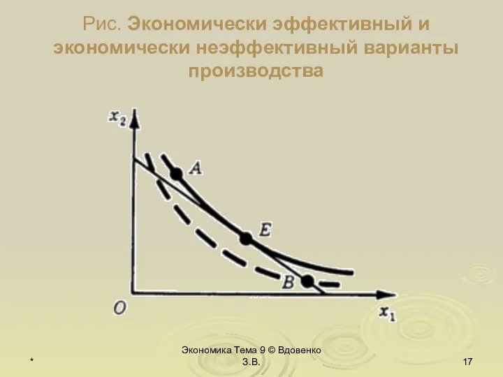 * Экономика Тема 9 © Вдовенко З.В. Рис. Экономически эффективный и экономически неэффективный варианты производства