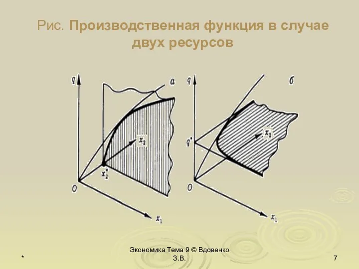 * Экономика Тема 9 © Вдовенко З.В. Рис. Производственная функция в случае двух ресурсов