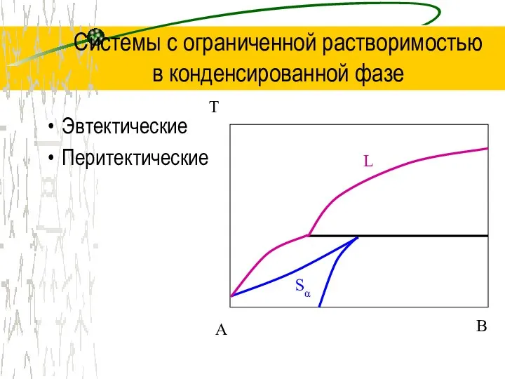 Системы с ограниченной растворимостью в конденсированной фазе Эвтектические Перитектические