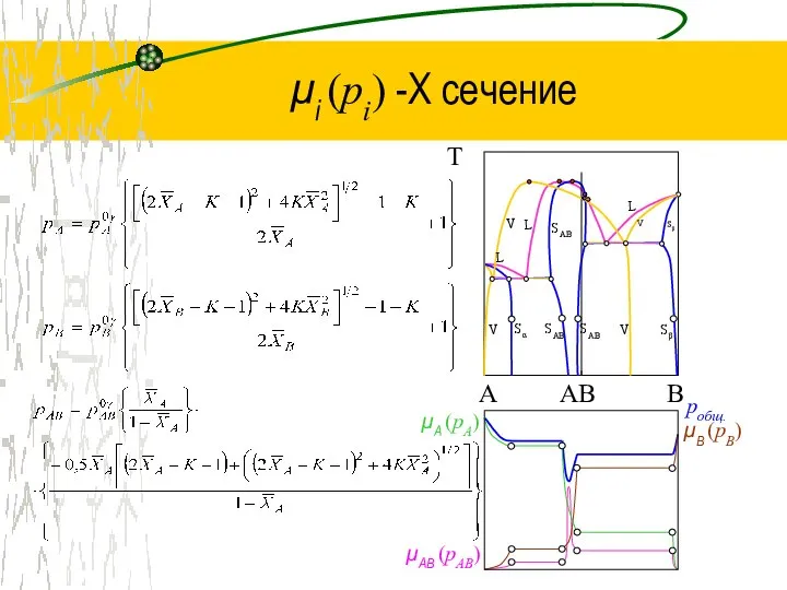 μi (pi) -Х сечение AB Sα V SAB SAB V Sβ