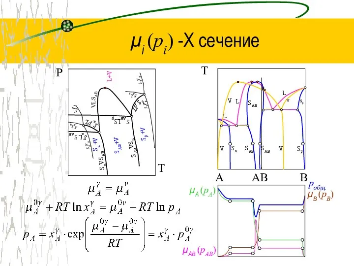 μi (pi) -Х сечение AB Sα V SAB SAB V Sβ