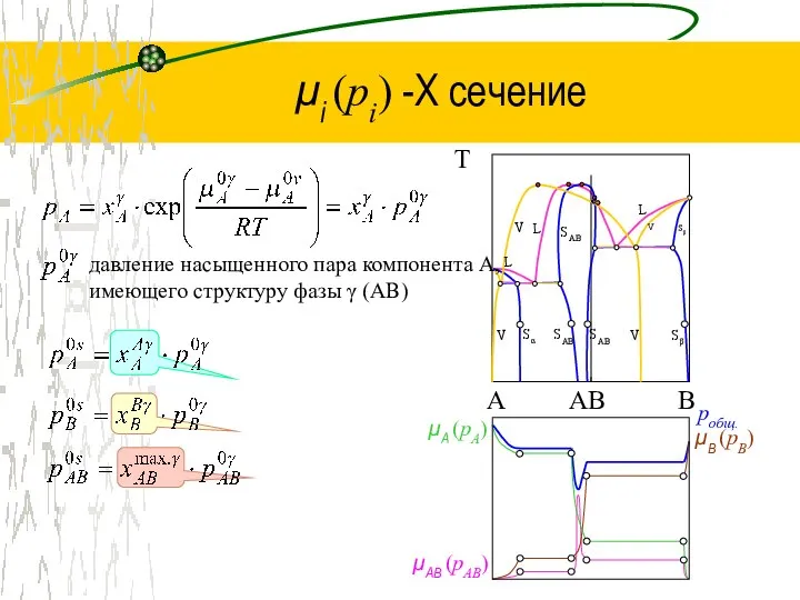 μi (pi) -Х сечение AB Sα V SAB SAB V Sβ