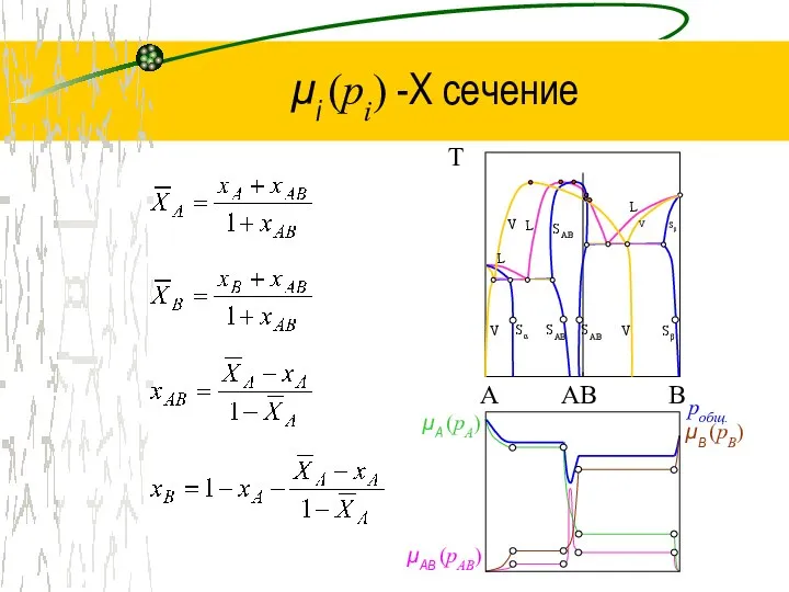 μi (pi) -Х сечение AB Sα V SAB SAB V Sβ