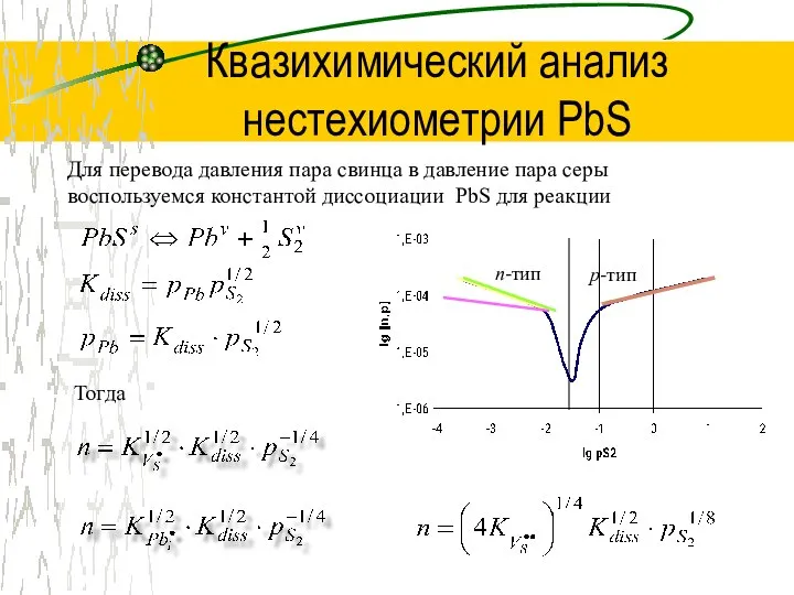 Квазихимический анализ нестехиометрии PbS Для перевода давления пара свинца в давление