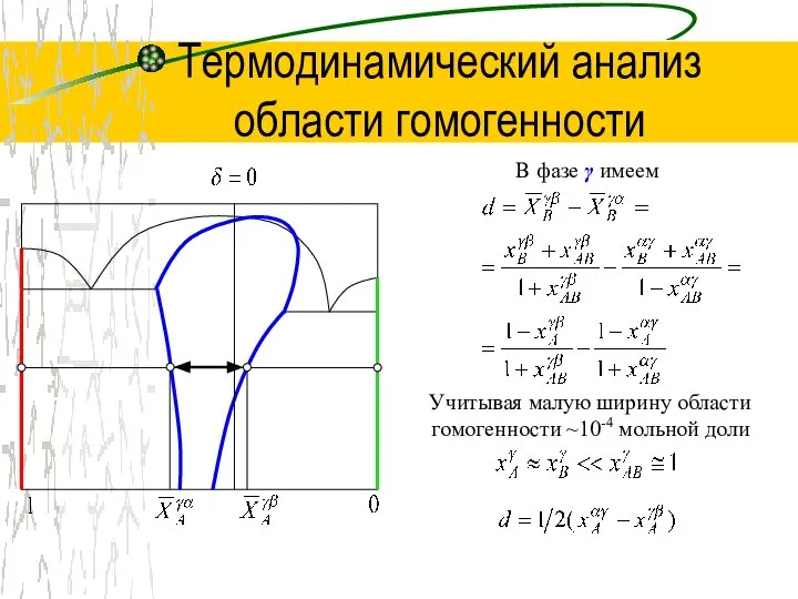 Термодинамический анализ области гомогенности В фазе γ имеем