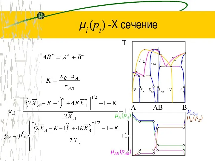 μi (pi) -Х сечение AB Sα V SAB SAB V Sβ