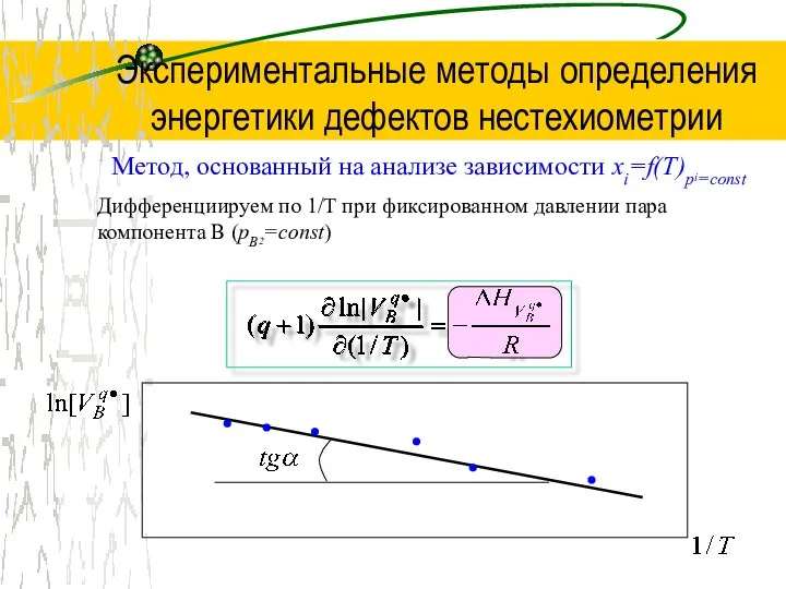 Экспериментальные методы определения энергетики дефектов нестехиометрии Метод, основанный на анализе зависимости