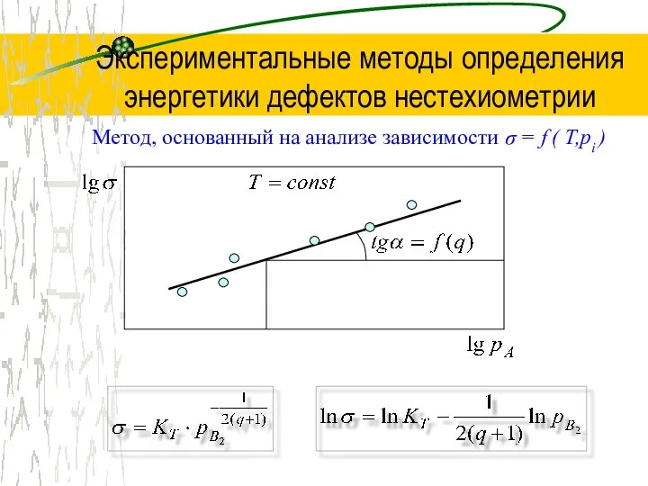 Экспериментальные методы определения энергетики дефектов нестехиометрии Метод, основанный на анализе зависимости