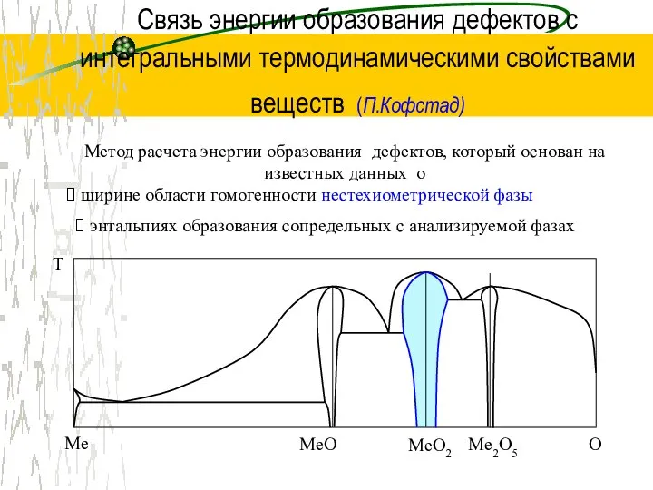 Связь энергии образования дефектов с интегральными термодинамическими свойствами веществ (П.Кофстад) Метод