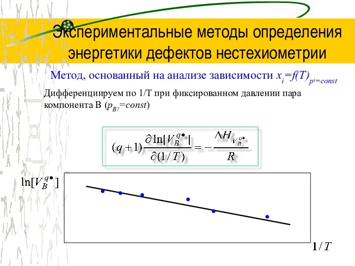 Экспериментальные методы определения энергетики дефектов нестехиометрии Метод, основанный на анализе зависимости