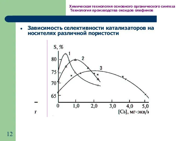 Химическая технология основного органического синтеза Технология производства оксидов олефинов Зависимость селективности катализаторов на носителях различной пористости