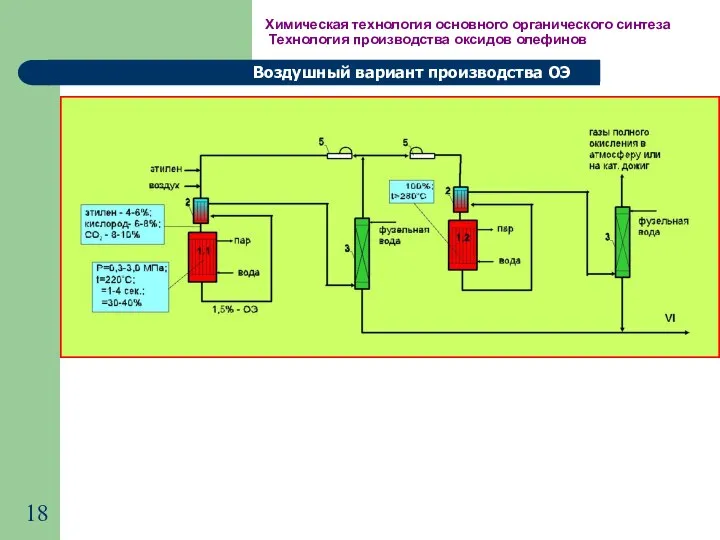 Химическая технология основного органического синтеза Технология производства оксидов олефинов Воздушный вариант производства ОЭ