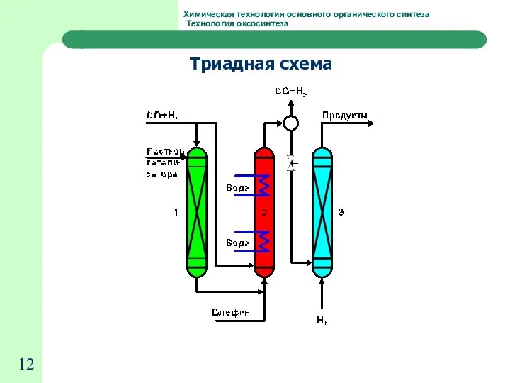 Химическая технология основного органического синтеза Технология оксосинтеза Триадная схема