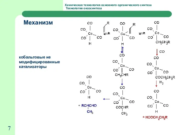 Химическая технология основного органического синтеза Технология оксосинтеза Механизм кобальтовые не модифицированные катализаторы