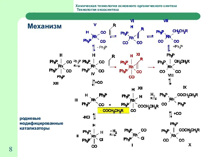Химическая технология основного органического синтеза Технология оксосинтеза родиевые модифицированные катализаторы Механизм