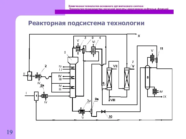 Химическая технология основного органического синтеза Технология производства уксусной кислоты окислением нефтяных фракций Реакторная подсистема технологии