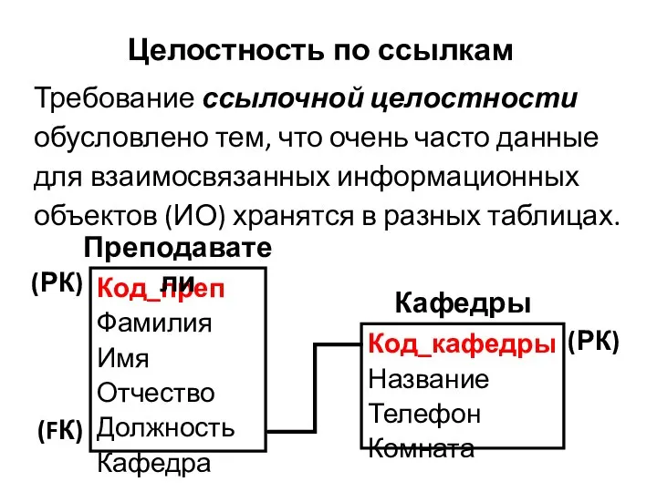 Целостность по ссылкам Требование ссылочной целостности обусловлено тем, что очень часто