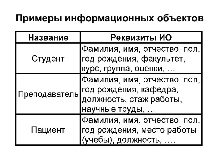 Примеры информационных объектов