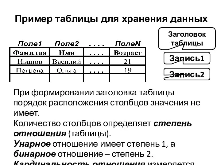 Пример таблицы для хранения данных Заголовок таблицы Запись1 Запись2 При формировании