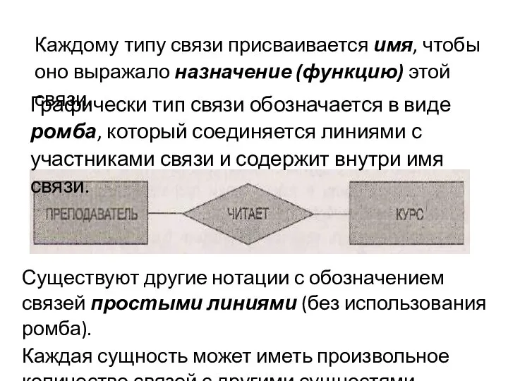 Графически тип связи обозначается в виде ромба, который соединяется линиями с