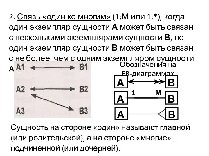 2. Связь «один ко многим» (1:М или 1:*), когда один экземпляр