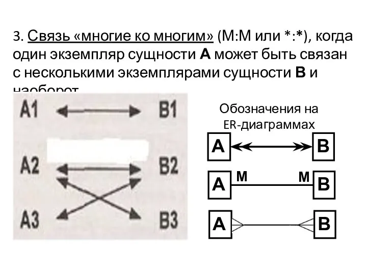 3. Связь «многие ко многим» (М:М или *:*), когда один экземпляр