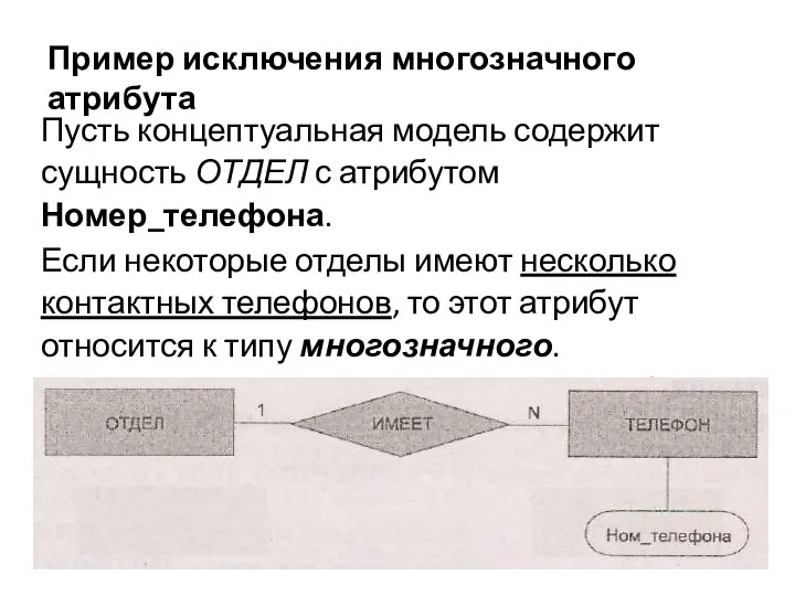 Пример исключения многозначного атрибута Пусть концептуальная модель содержит сущность ОТДЕЛ с