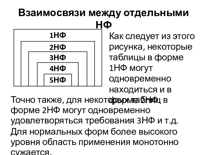 Взаимосвязи между отдельными НФ Как следует из этого рисунка, некоторые таблицы