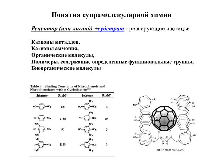 Понятия супрамолекулярной химии Рецептор (или лиганд) +субстрат - реагирующие частицы; Катионы