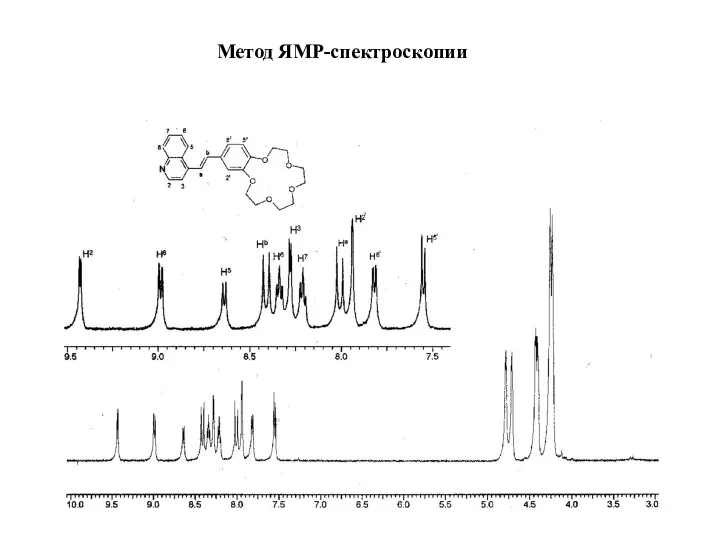 Метод ЯМР-спектроскопии