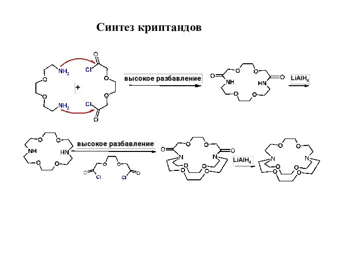 Cинтез криптандов