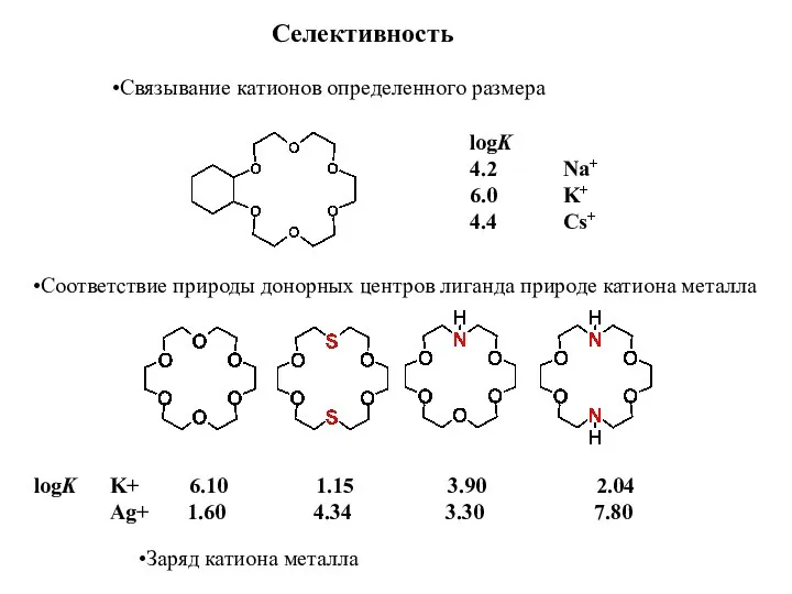 Селективность Связывание катионов определенного размера logK 4.2 Na+ 6.0 K+ 4.4