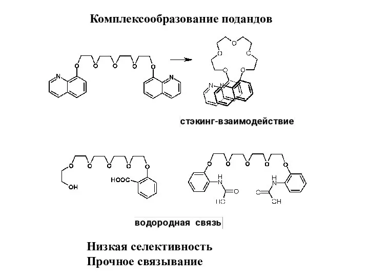 Комплексообразование подандов Низкая селективность Прочное связывание