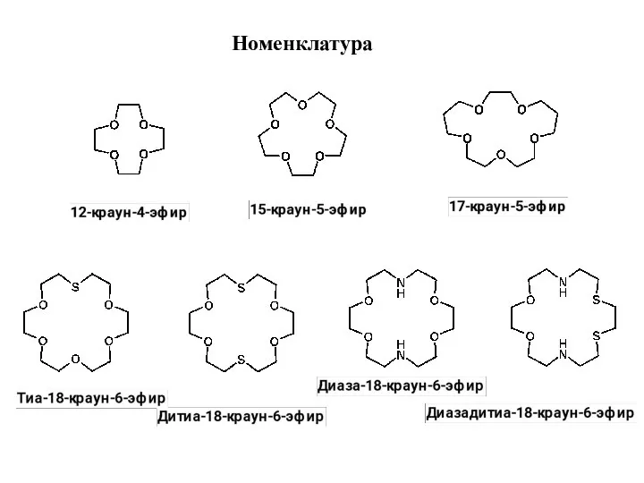 Номенклатура