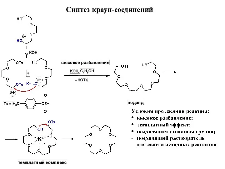 Cинтез краун-соединений